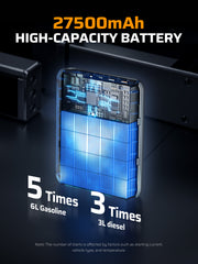 AFERIY GK03 Avviatore Batteria Auto 12V 2000A