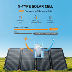 AFERIY AF-SA400 Pannello Solare Portatile 400W