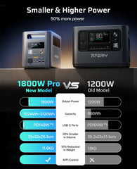 AFERIY Nomad1800 Pro Power Station Portatile | 1800W 1024Wh-5120Wh