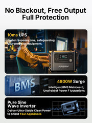 AFERIY P210 Power Station Portatile 2400W 2048Wh