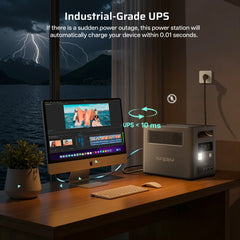 AFERIY Nomad1800 Power Station Portatile | 1800W 1024Wh