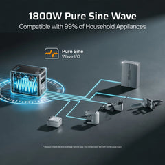 AFERIY Nomad1800 Power Station Portatile | 1800W 1024Wh