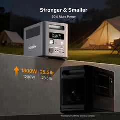 AFERIY Nomad1800 Power Station Portatile | 1800W 1024Wh
