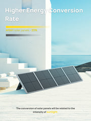 AFERIY ‎‎AF-S100A1 Pannello Solare Portatile 100W