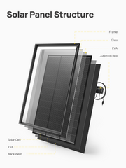 AFERIY ‎‎AF-SG120 Pannello Solare Rigido da 120W | IP68
