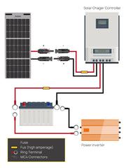 AFERIY Prolunga per Pannello Solare 5M/10M